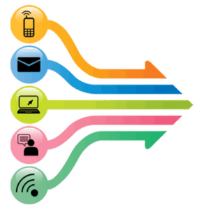 Multi-Channel Promotion