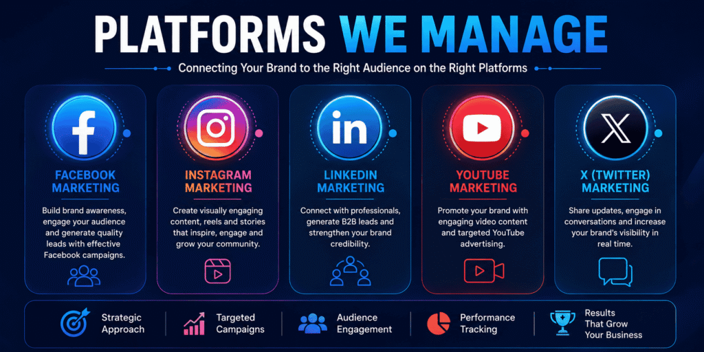 Social Media Marketing